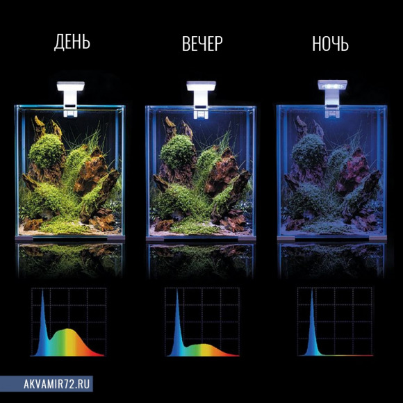 Aквариум Aquael Shrimp Set Smart LED D&N 20